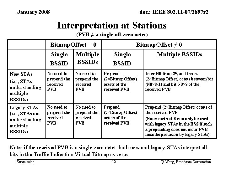 January 2008 doc. : IEEE 802. 11 -07/2897 r 2 Interpretation at Stations (PVB