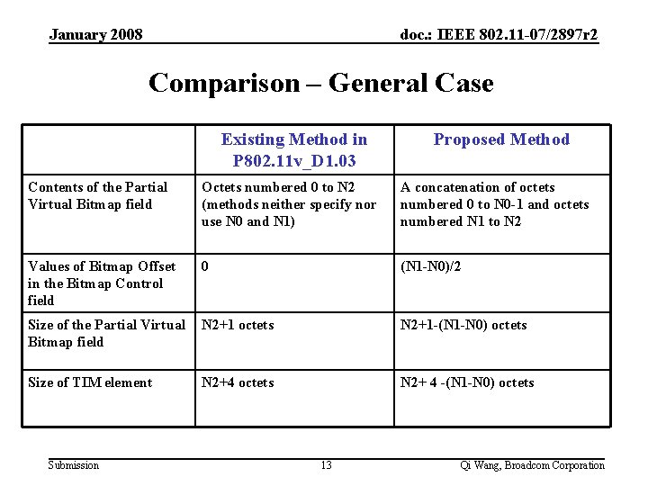 January 2008 doc. : IEEE 802. 11 -07/2897 r 2 Comparison – General Case