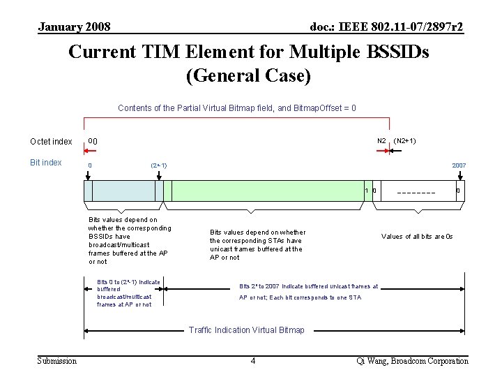 January 2008 doc. : IEEE 802. 11 -07/2897 r 2 Current TIM Element for
