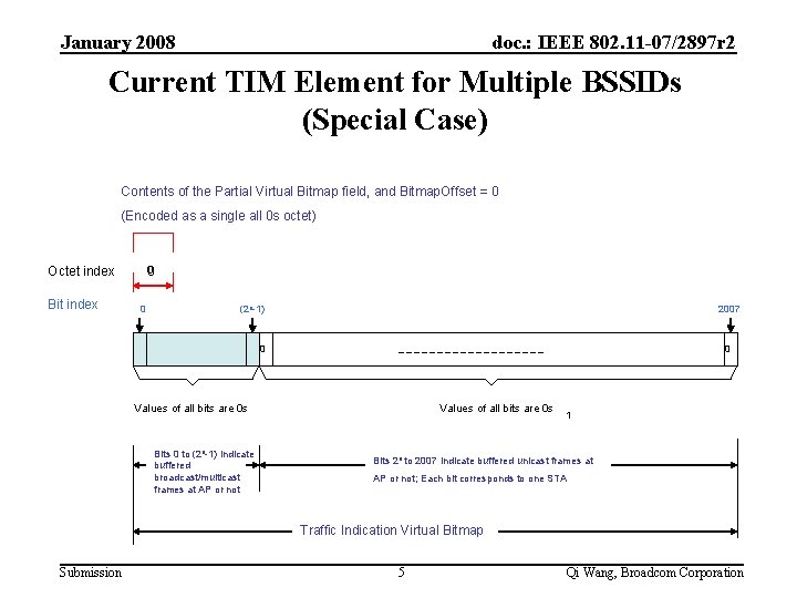 January 2008 doc. : IEEE 802. 11 -07/2897 r 2 Current TIM Element for