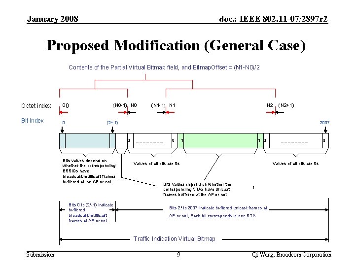 January 2008 doc. : IEEE 802. 11 -07/2897 r 2 Proposed Modification (General Case)