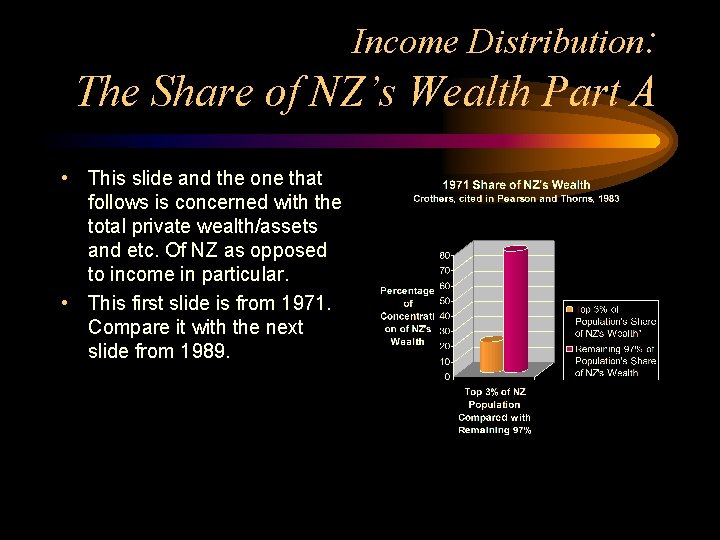 The Distribution of Income and Wealth in NZ