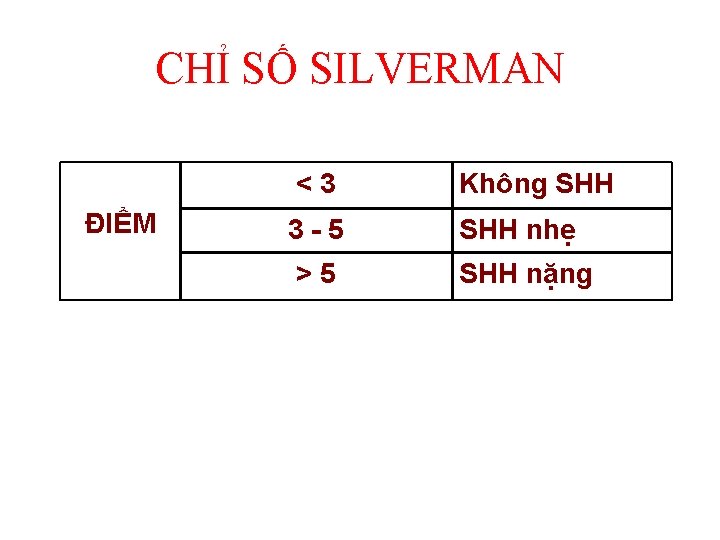 CHỈ SỐ SILVERMAN ĐIỂM <3 Không SHH 3 -5 SHH nhẹ >5 SHH nặng