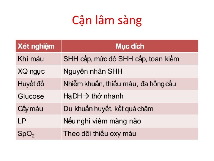 Cận lâm sàng 