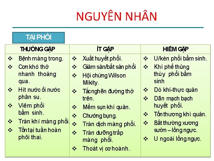 NGUYÊN NH N TẠI PHỔI THƯỜNG GẶP ÍT GẶP HIẾM GẶP Xuất huyết phổi.