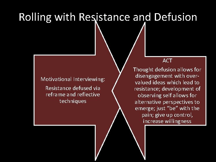 Rolling with Resistance and Defusion ACT Motivational Interviewing: Resistance defused via reframe and reflective