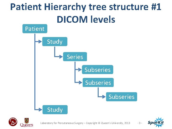 Patient Hierarchy tree structure #1 DICOM levels Patient Study Series Subseries Study Laboratory for