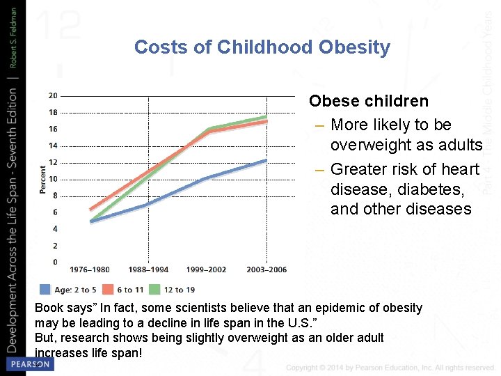 Costs of Childhood Obesity • Obese children – More likely to be overweight as