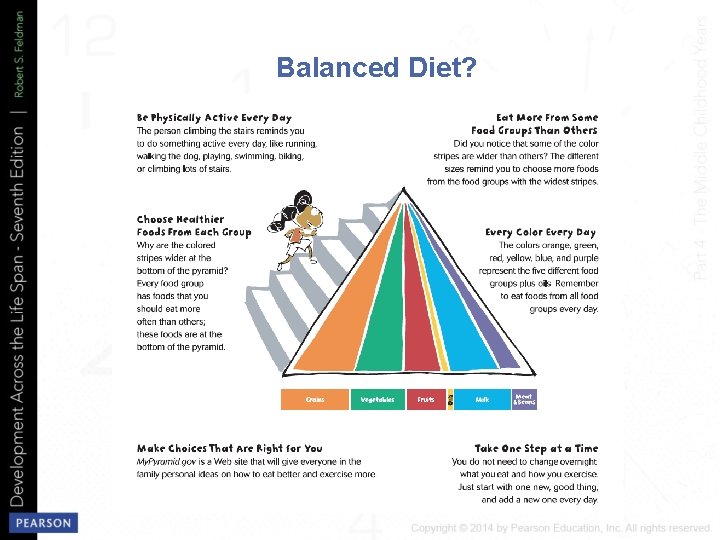 Balanced Diet? 