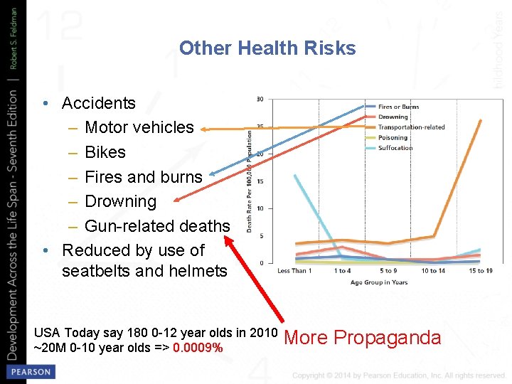 Other Health Risks • Accidents – Motor vehicles – Bikes – Fires and burns