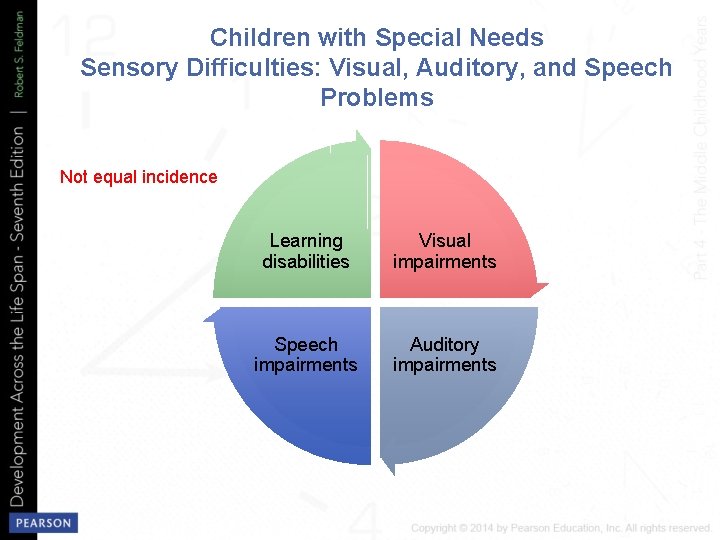 Children with Special Needs Sensory Difficulties: Visual, Auditory, and Speech Problems Not equal incidence