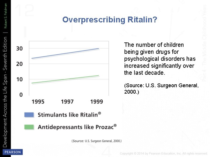 Overprescribing Ritalin? The number of children being given drugs for psychological disorders has increased