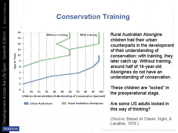 Conservation Training Rural Australian Aborigine children trail their urban counterparts in the development of