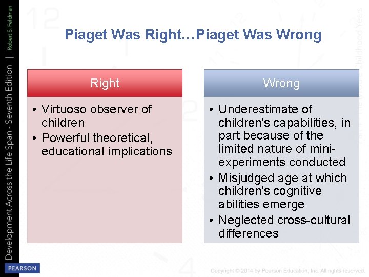 Piaget Was Right…Piaget Was Wrong Right Wrong • Virtuoso observer of children • Powerful