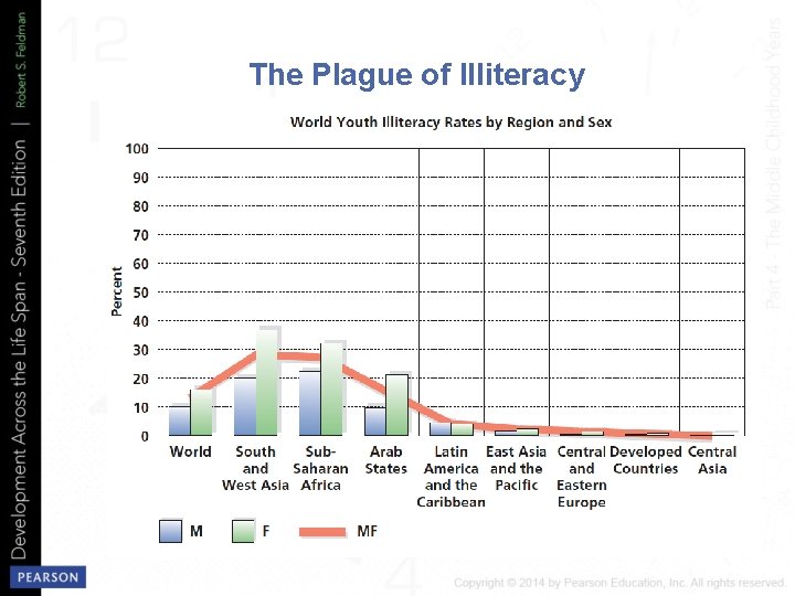 The Plague of Illiteracy 