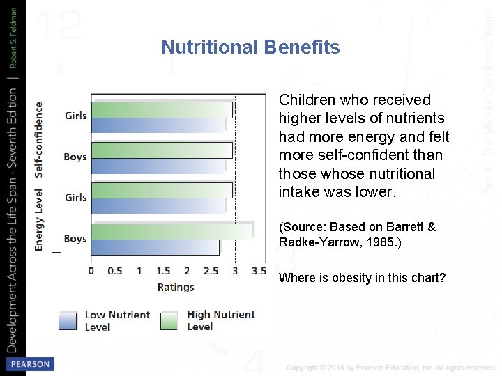 Nutritional Benefits • Children who received higher levels of nutrients had more energy and