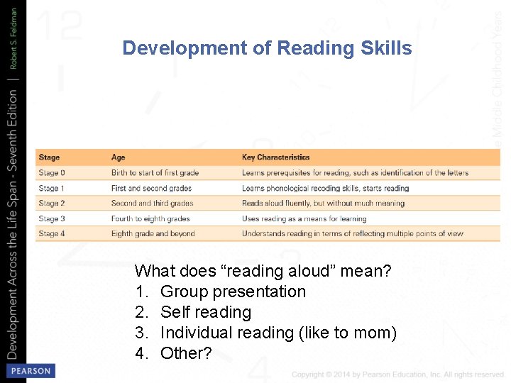 Development of Reading Skills What does “reading aloud” mean? 1. Group presentation 2. Self