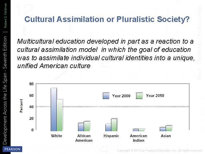 Cultural Assimilation or Pluralistic Society? Multicultural education developed in part as a reaction to