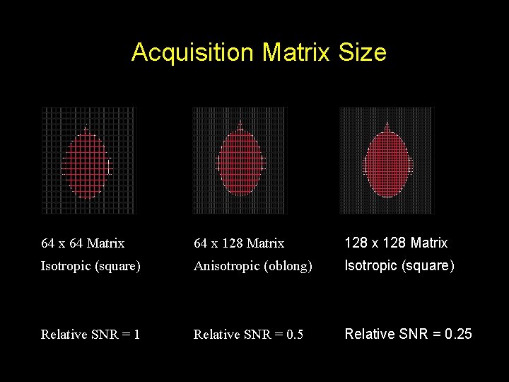 Acquisition Matrix Size 64 x 64 Matrix 64 x 128 Matrix Isotropic (square) Anisotropic