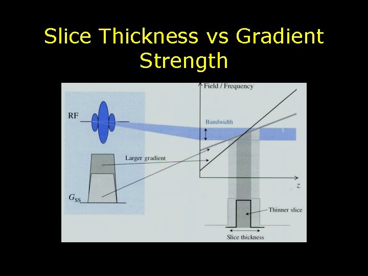 Slice Thickness vs Gradient Strength 