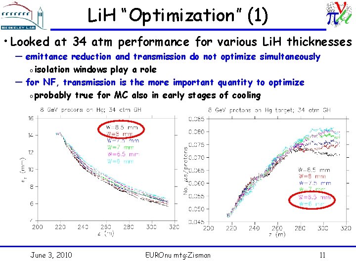 Li. H “Optimization” (1) • Looked at 34 atm performance for various Li. H