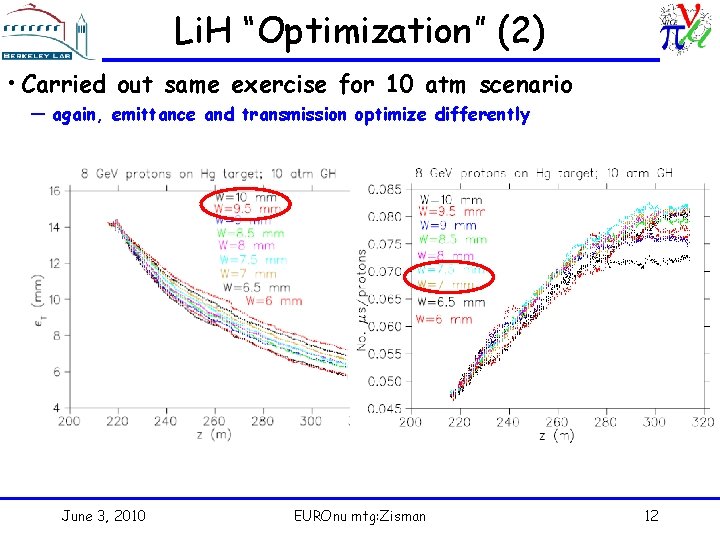 Li. H “Optimization” (2) • Carried out same exercise for 10 atm scenario —