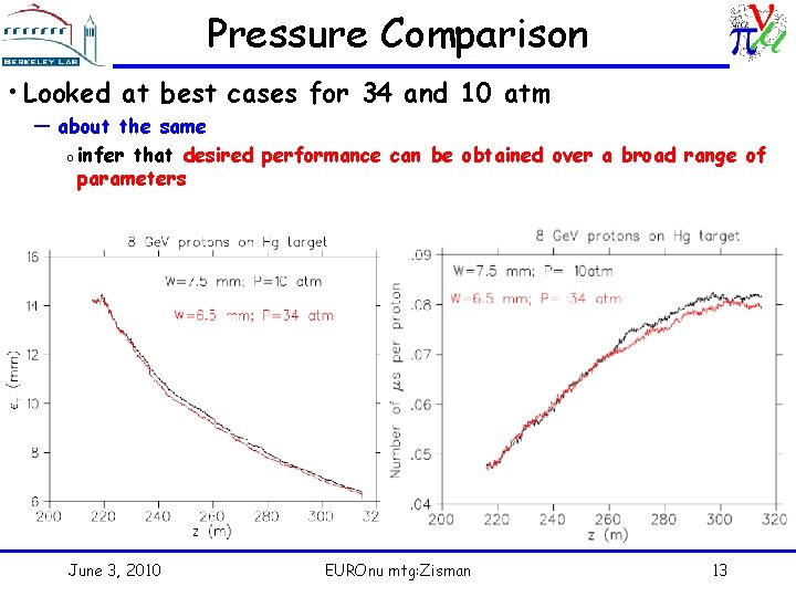 Pressure Comparison • Looked at best cases for 34 and 10 atm — about