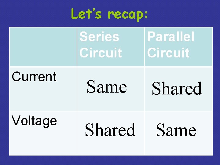 Let’s recap: Series Circuit Current Voltage Parallel Circuit Same Shared Same 