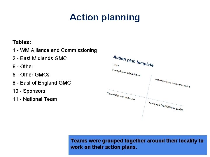 Action planning Tables: 1 - WM Alliance and Commissioning 2 - East Midlands GMC