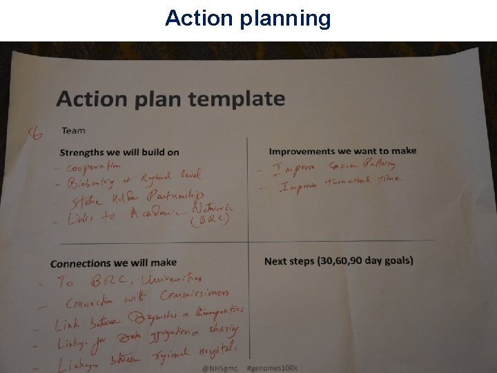 Action planning 