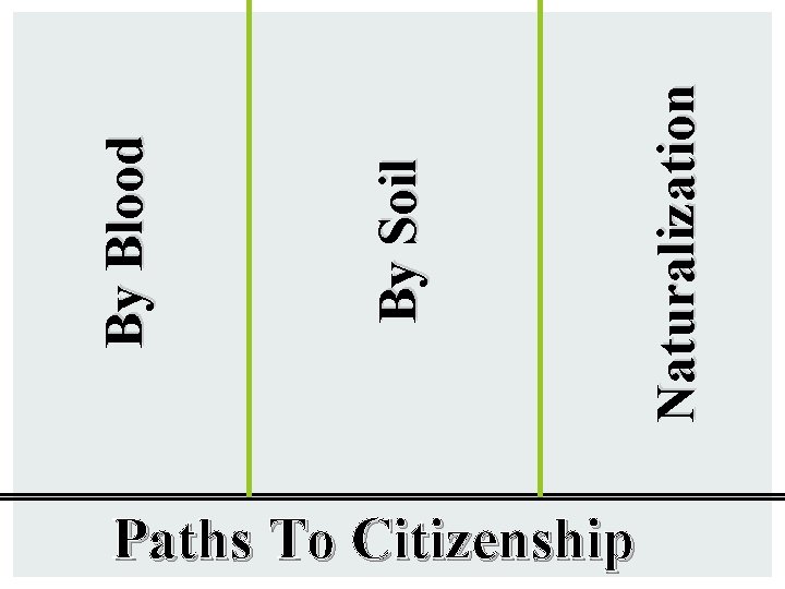 Paths To Citizenship Naturalization By Soil By Blood 