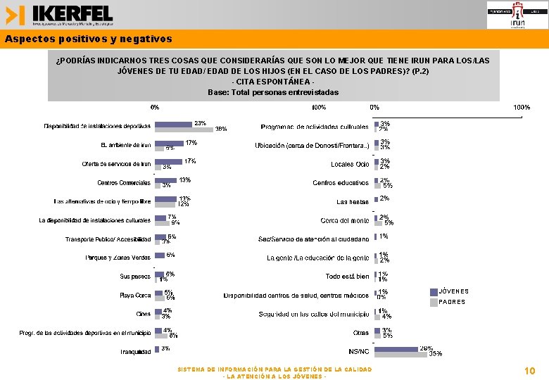Aspectos positivos y negativos ¿PODRÍAS INDICARNOS TRES COSAS QUE CONSIDERARÍAS QUE SON LO MEJOR