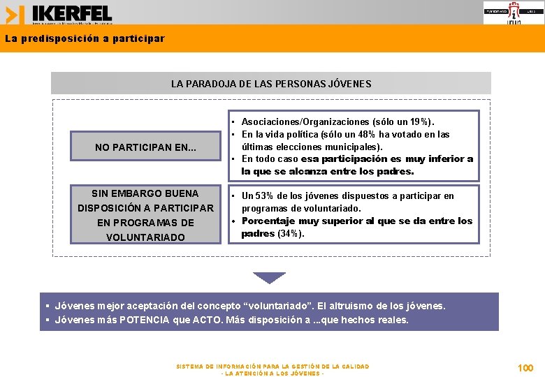 La predisposición a participar LA PARADOJA DE LAS PERSONAS JÓVENES NO PARTICIPAN EN. .