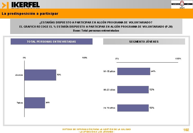 La predisposición a participar ¿ESTARÍAS DISPUESTO A PARTICIPAR EN ALGÚN PROGRAMA DE VOLUNTARIADO? EL