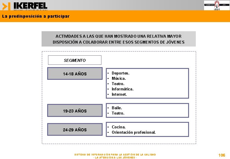 La predisposición a participar ACTIVIDADES A LAS QUE HAN MOSTRADO UNA RELATIVA MAYOR DISPOSICIÓN