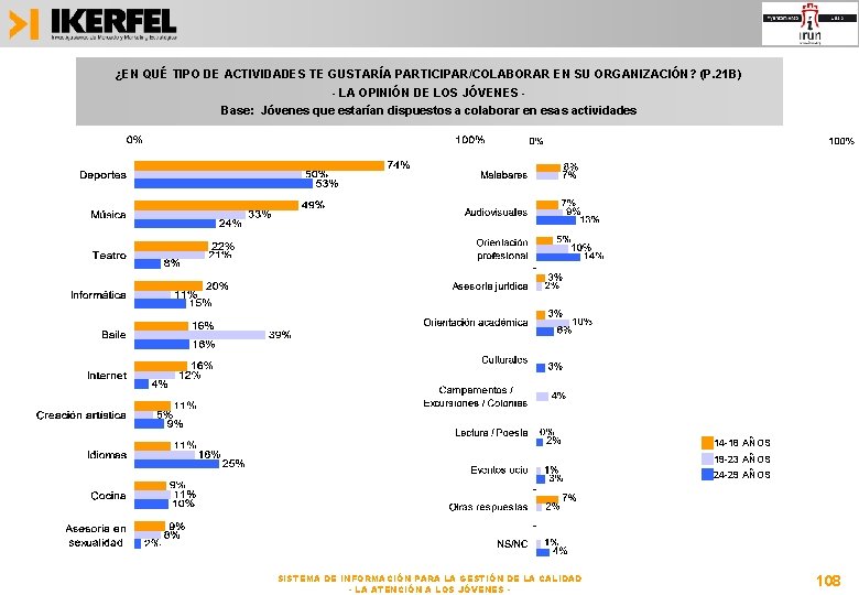 ¿EN QUÉ TIPO DE ACTIVIDADES TE GUSTARÍA PARTICIPAR/COLABORAR EN SU ORGANIZACIÓN? (P. 21 B)