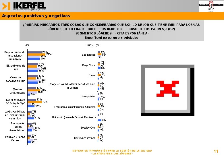 Aspectos positivos y negativos ¿PODRÍAS INDICARNOS TRES COSAS QUE CONSIDERARÍAS QUE SON LO MEJOR