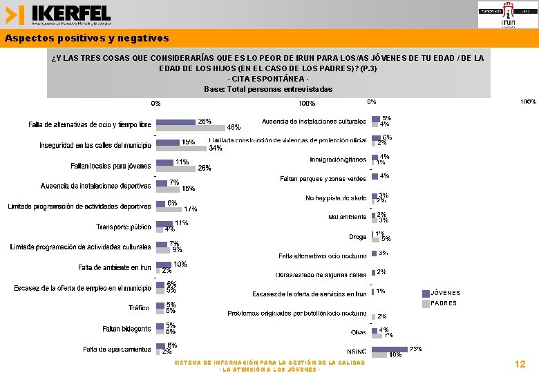 Aspectos positivos y negativos ¿Y LAS TRES COSAS QUE CONSIDERARÍAS QUE ES LO PEOR