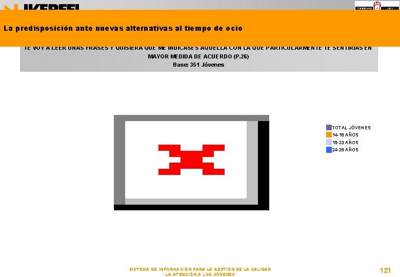 La predisposición ante nuevas alternativas al tiempo de ocio TE VOY A LEER UNAS
