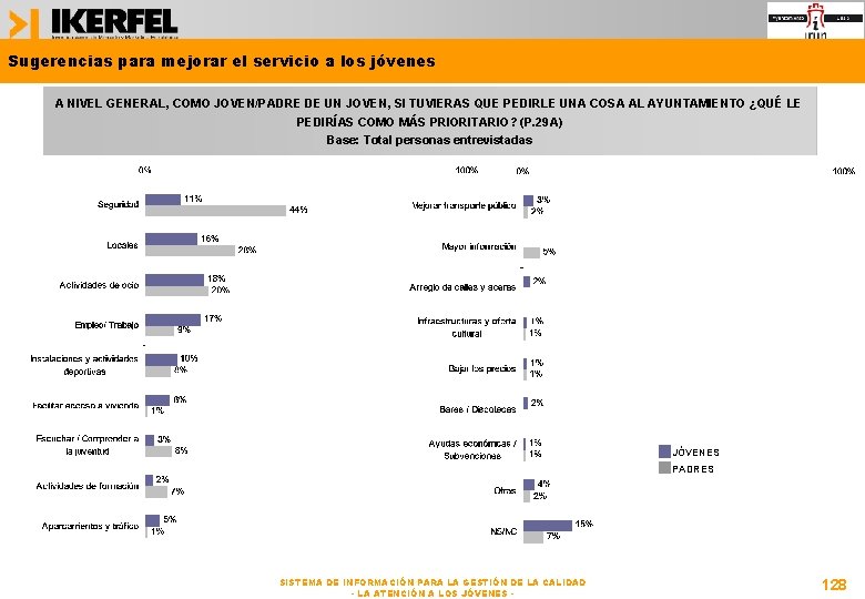 Sugerencias para mejorar el servicio a los jóvenes A NIVEL GENERAL, COMO JOVEN/PADRE DE