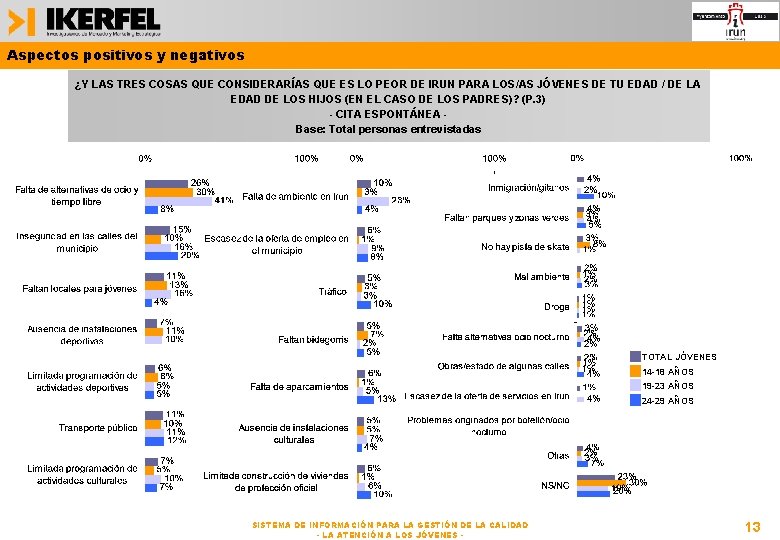 Aspectos positivos y negativos ¿Y LAS TRES COSAS QUE CONSIDERARÍAS QUE ES LO PEOR