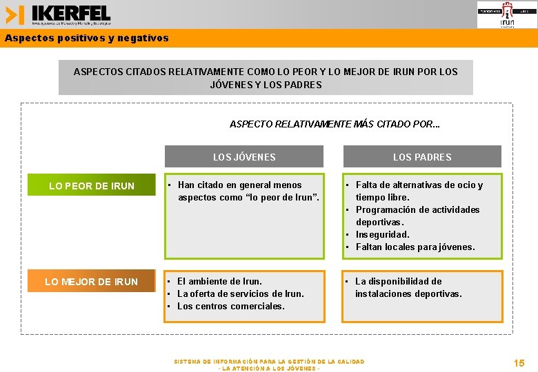 Aspectos positivos y negativos ASPECTOS CITADOS RELATIVAMENTE COMO LO PEOR Y LO MEJOR DE