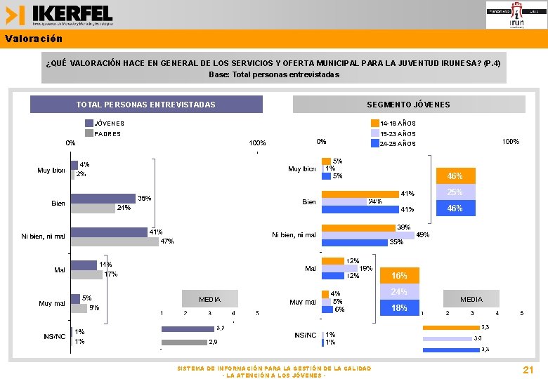 Valoración ¿QUÉ VALORACIÓN HACE EN GENERAL DE LOS SERVICIOS Y OFERTA MUNICIPAL PARA LA