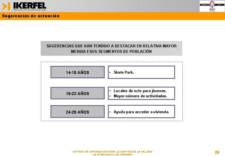 Sugerencias de actuación SUGERENCIAS QUE HAN TENDIDO A DESTACAR EN RELATIVA MAYOR MEDIDA ESOS