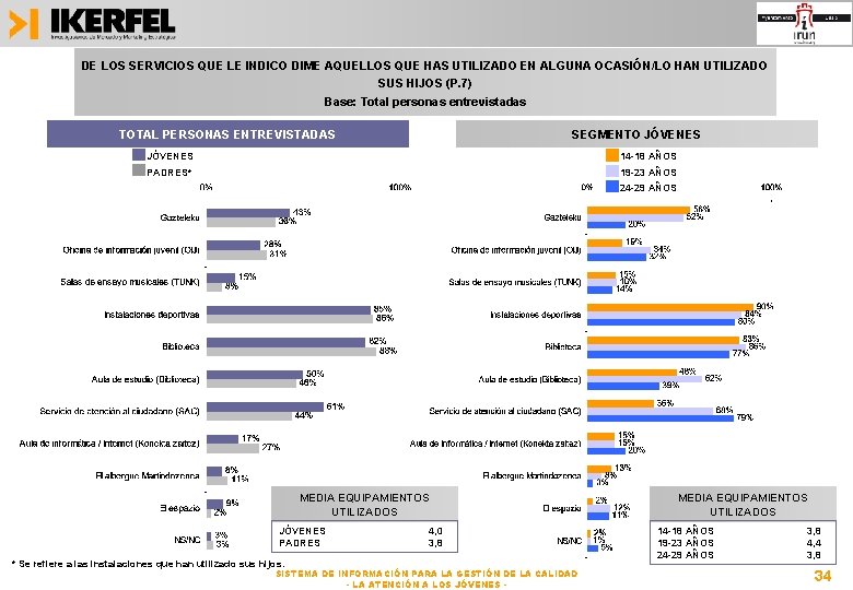 DE LOS SERVICIOS QUE LE INDICO DIME AQUELLOS QUE HAS UTILIZADO EN ALGUNA OCASIÓN/LO