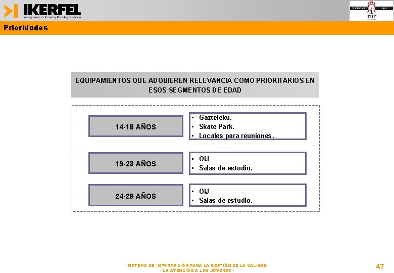 Prioridades EQUIPAMIENTOS QUE ADQUIEREN RELEVANCIA COMO PRIORITARIOS EN ESOS SEGMENTOS DE EDAD 14 -18