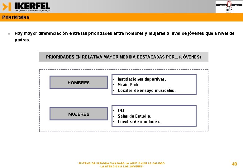 Prioridades Hay mayor diferenciación entre las prioridades entre hombres y mujeres a nivel de