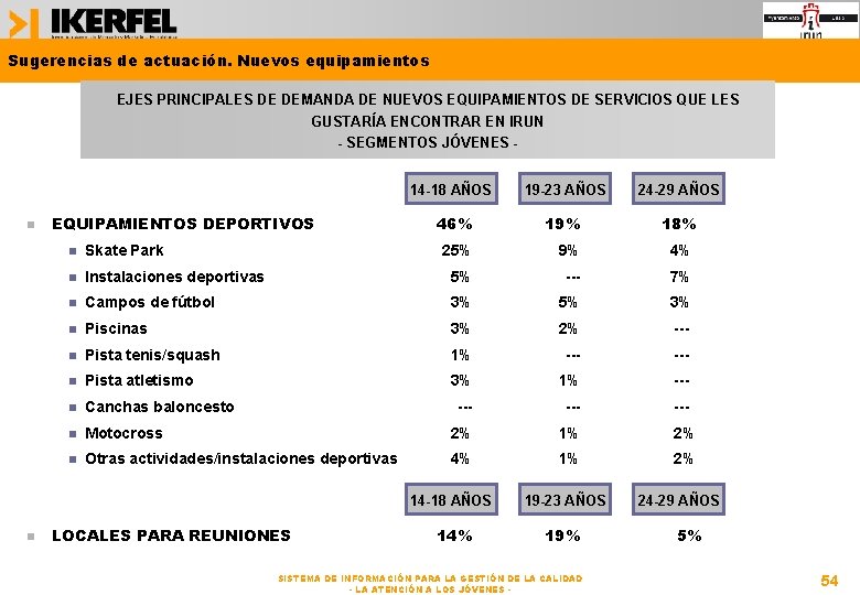 Sugerencias de actuación. Nuevos equipamientos EJES PRINCIPALES DE DEMANDA DE NUEVOS EQUIPAMIENTOS DE SERVICIOS