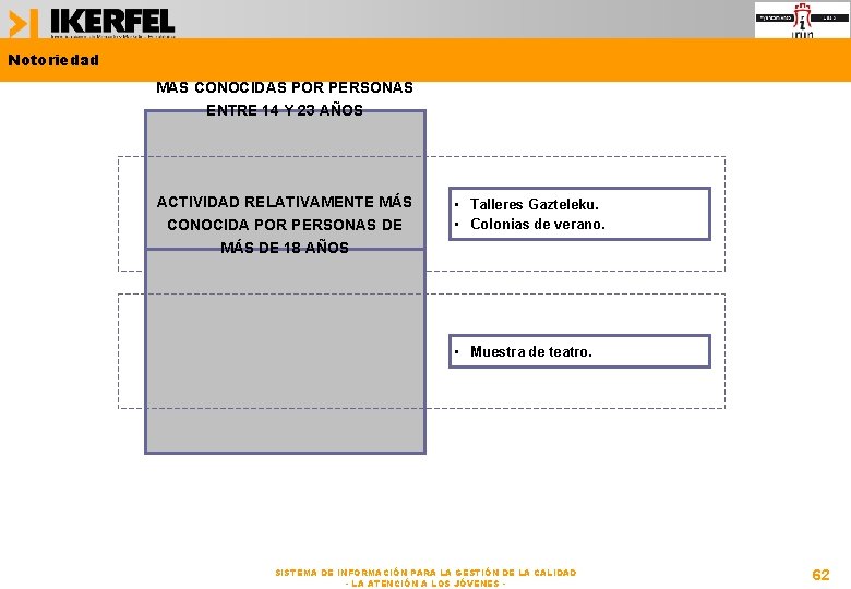 Notoriedad ACTIVIDADES RELATIVAMENTE MÁS CONOCIDAS POR PERSONAS ENTRE 14 Y 23 AÑOS ACTIVIDAD RELATIVAMENTE