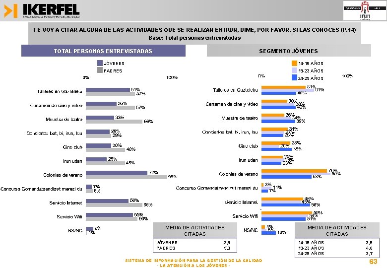 T E VOY A CITAR ALGUNA DE LAS ACTIVIDADES QUE SE REALIZAN EN IRUN,